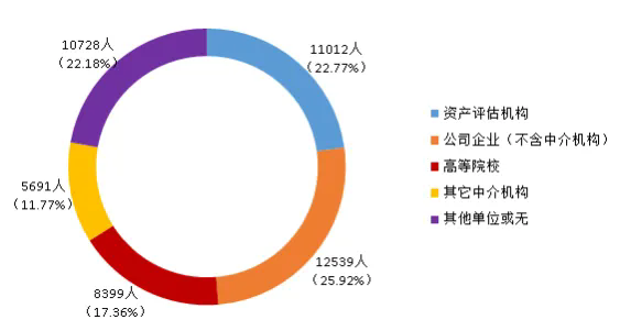 2024年资产评估师职业资格全国统一考试报告 2024年资产评估师职业资格全国统一考试报告