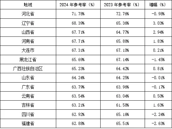 2024年资产评估师职业资格全国统一考试报告 2024年资产评估师职业资格全国统一考试报告