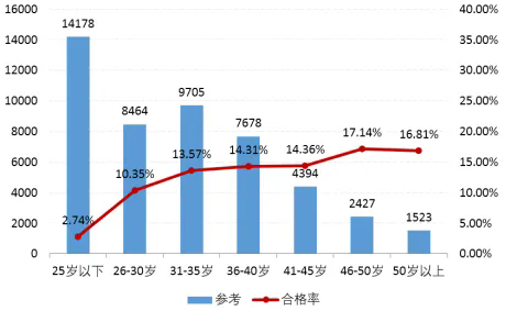 2024年资产评估师职业资格全国统一考试报告 2024年资产评估师职业资格全国统一考试报告