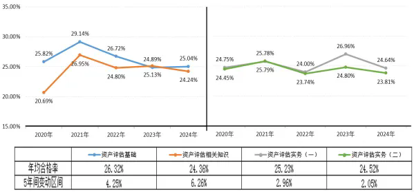 2024年资产评估师职业资格全国统一考试报告 2024年资产评估师职业资格全国统一考试报告