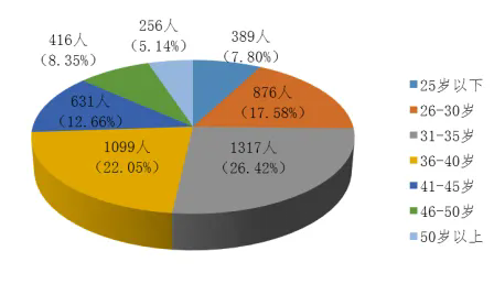 2024年资产评估师职业资格全国统一考试报告 2024年资产评估师职业资格全国统一考试报告