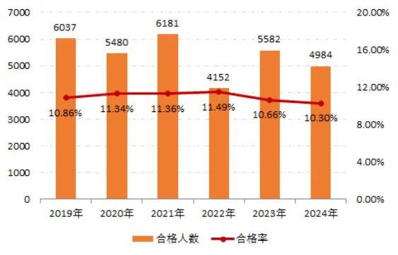 2024年资产评估师职业资格全国统一考试报告 2024年资产评估师职业资格全国统一考试报告