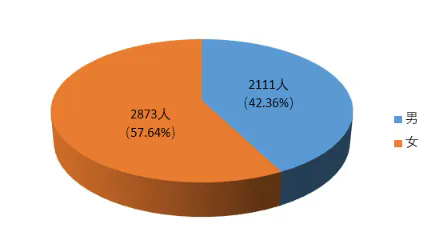 2024年资产评估师职业资格全国统一考试报告 2024年资产评估师职业资格全国统一考试报告