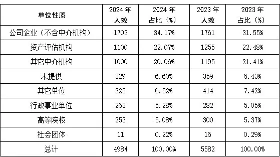 2024年资产评估师职业资格全国统一考试报告 2024年资产评估师职业资格全国统一考试报告2024年资产评估师职业资格全国统一考试报告