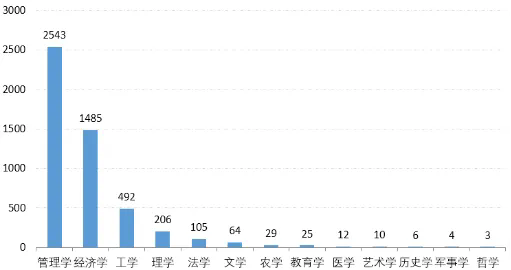 2024年资产评估师职业资格全国统一考试报告 2024年资产评估师职业资格全国统一考试报告