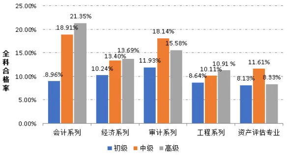 2024年资产评估师职业资格全国统一考试报告 2024年资产评估师职业资格全国统一考试报告2024年资产评估师职业资格全国统一考试报告