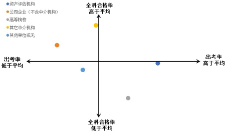 2024年资产评估师职业资格全国统一考试报告 2024年资产评估师职业资格全国统一考试报告