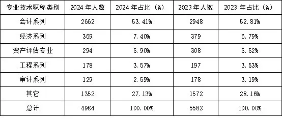 2024年资产评估师职业资格全国统一考试报告 2024年资产评估师职业资格全国统一考试报告2024年资产评估师职业资格全国统一考试报告
