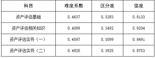 2024年资产评估师职业资格全国统一考试报告 2024年资产评估师职业资格全国统一考试报告