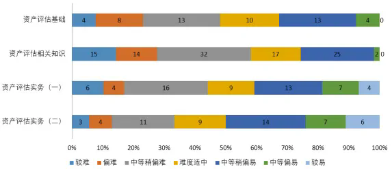 2024年资产评估师职业资格全国统一考试报告 2024年资产评估师职业资格全国统一考试报告