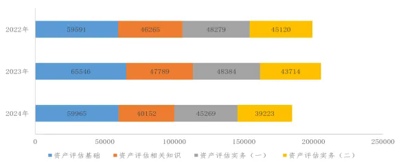 2024年资产评估师职业资格全国统一考试报告 2024年资产评估师职业资格全国统一考试报告