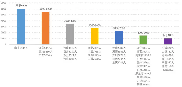 2024年资产评估师职业资格全国统一考试报告 2024年资产评估师职业资格全国统一考试报告