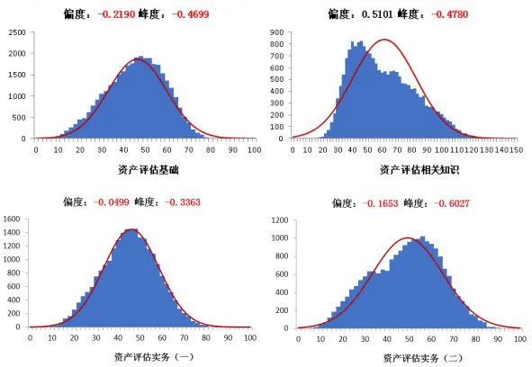 2024年资产评估师职业资格全国统一考试报告 2024年资产评估师职业资格全国统一考试报告