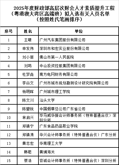 高层次财会人才粤港澳高端班名单公示