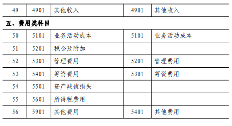民间非营利组织新旧会计制度衔接处理规定印发 民间非营利组织新旧会计制度衔接处理规定印发