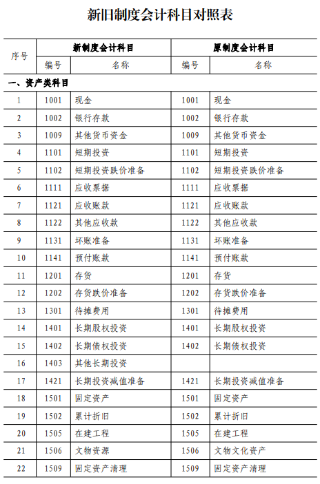 民间非营利组织新旧会计制度衔接处理规定印发 民间非营利组织新旧会计制度衔接处理规定印发