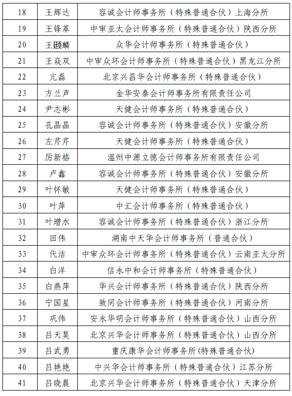财政部高层次中青年注会班笔试人员名单公布