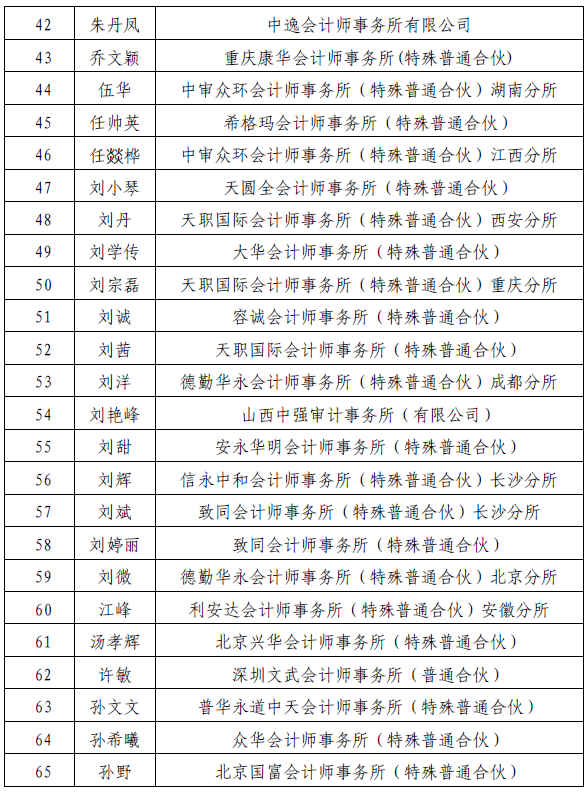 财政部高层次中青年注会班笔试人员名单公布
