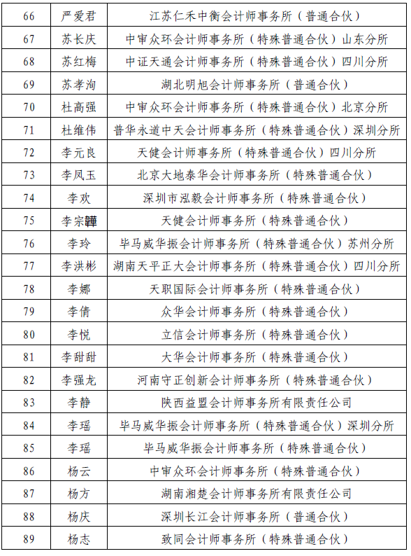 财政部高层次中青年注会班笔试人员名单公布