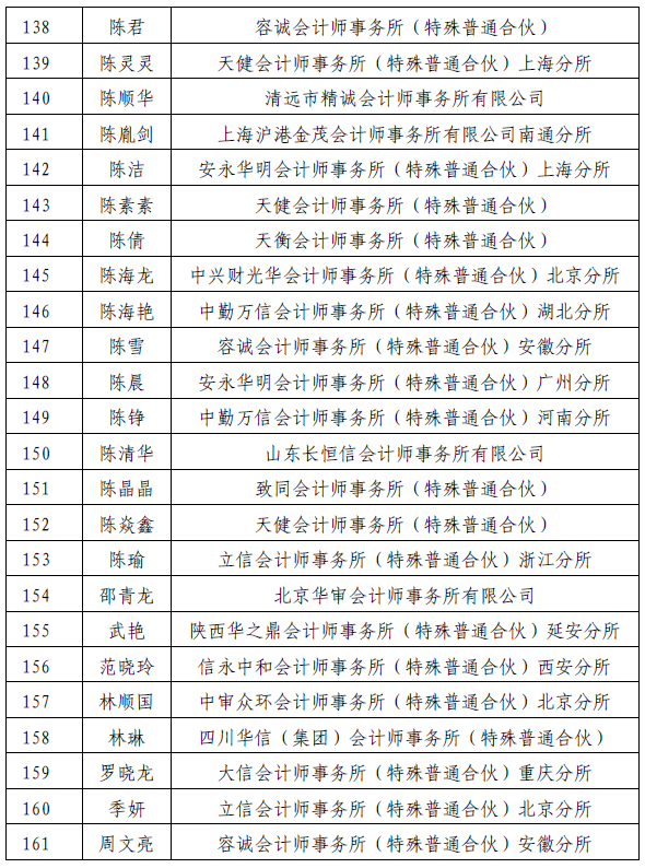 财政部高层次中青年注会班笔试人员名单公布