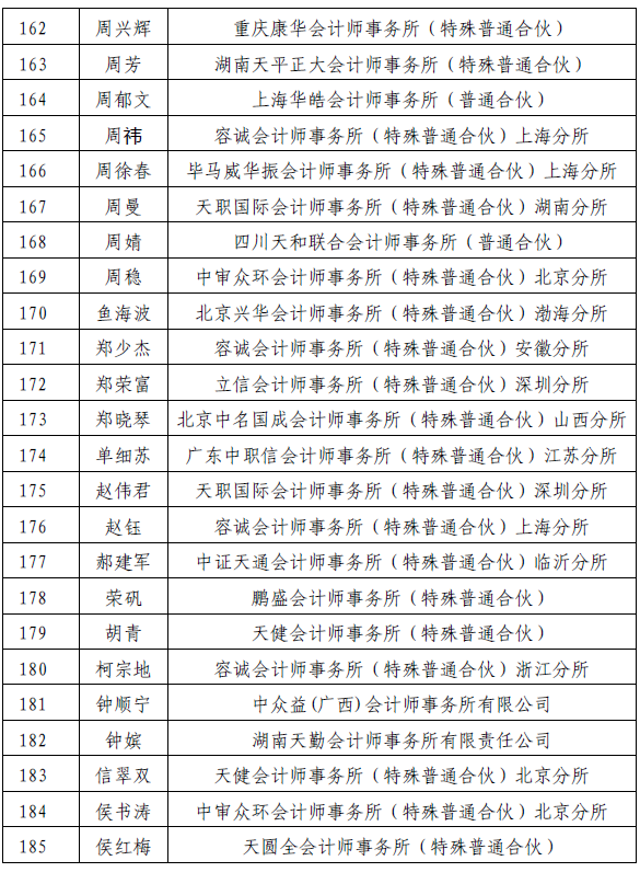 财政部高层次中青年注会班笔试人员名单公布