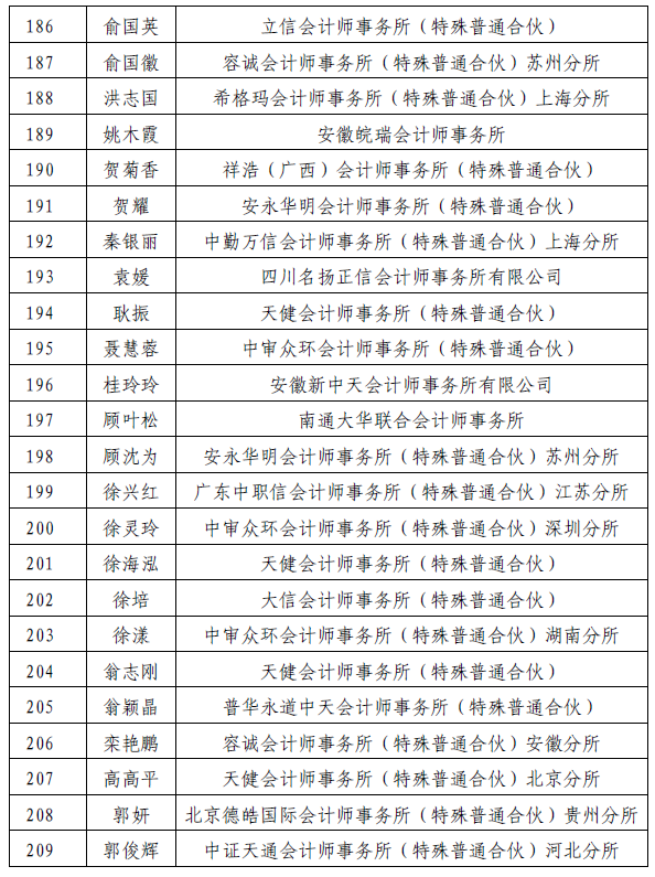 财政部高层次中青年注会班笔试人员名单公布
