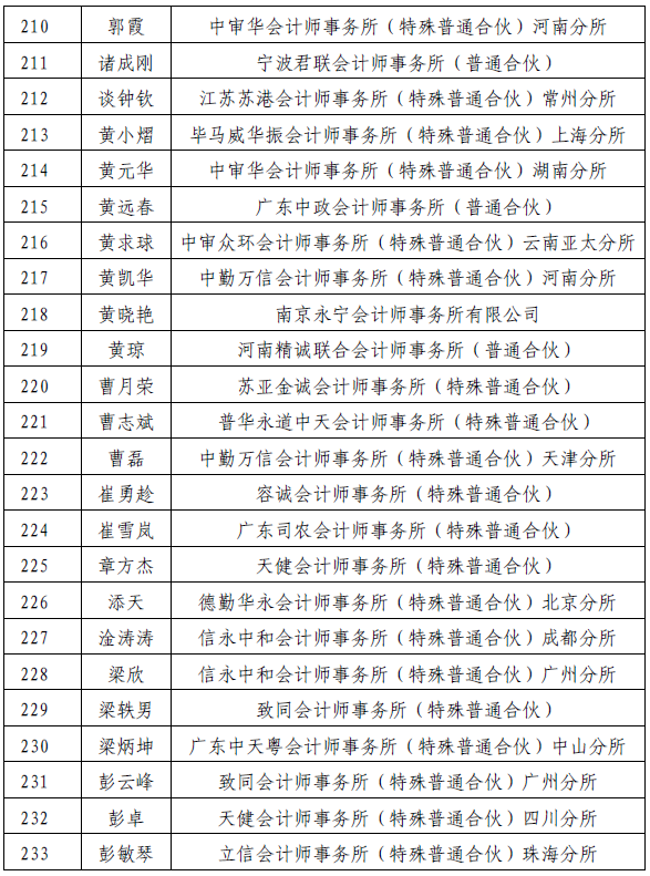 财政部高层次中青年注会班笔试人员名单公布
