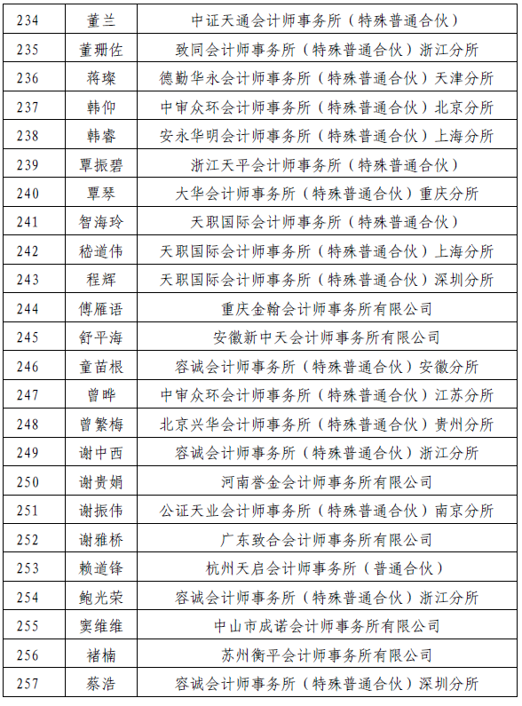 财政部高层次中青年注会班笔试人员名单公布
