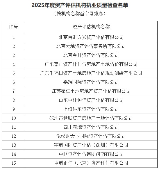 资产评估机构