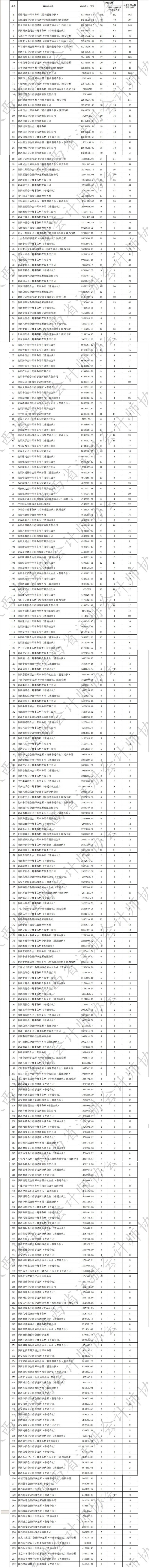 陕西