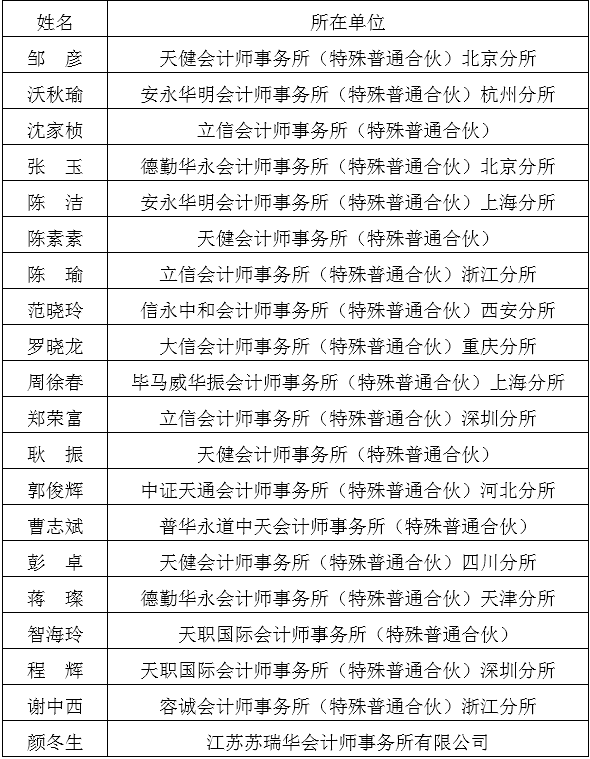财政部高层次中青年注会班选拔结果公示