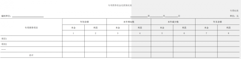 财政部印发地方政府专项债券会计处理规定 财政部印发地方政府专项债券会计处理规定