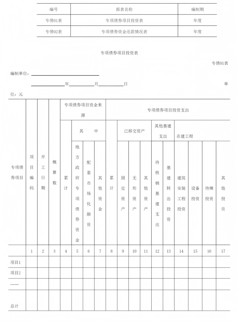 财政部印发地方政府专项债券会计处理规定 财政部印发地方政府专项债券会计处理规定