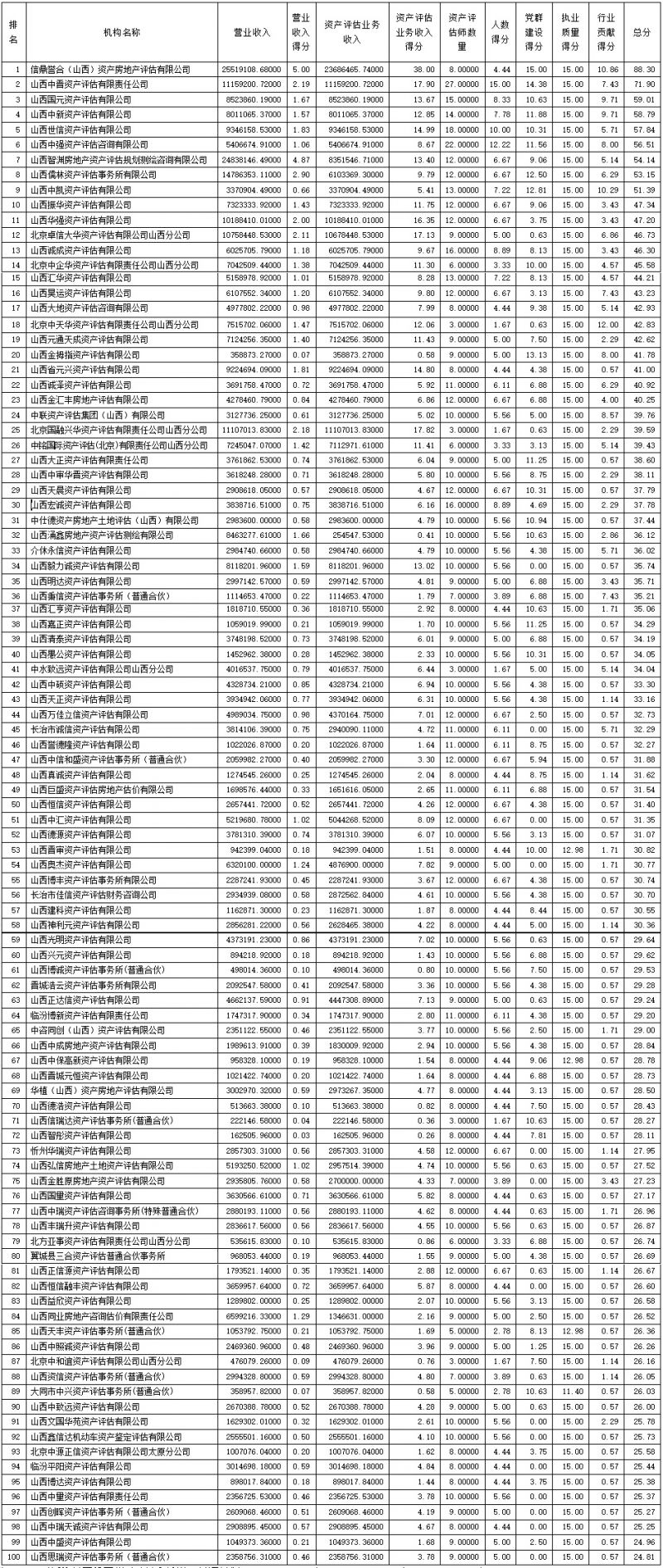 山西